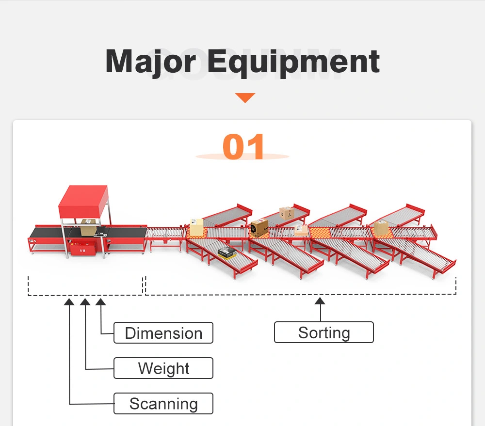 New Structure Design Automatic Dws Sorter Conveyor System E-Commerce Inclined Wheels Sorter for Logistical Industry